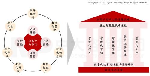 智能时代来临,制造业如何抓住机遇实现智能化转型