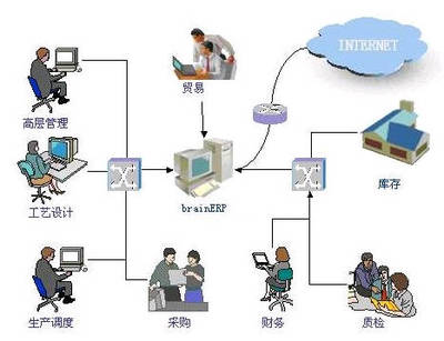 企业实施CRM客户关系管理系统的好处